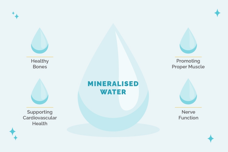Диаграма на минералните ползи