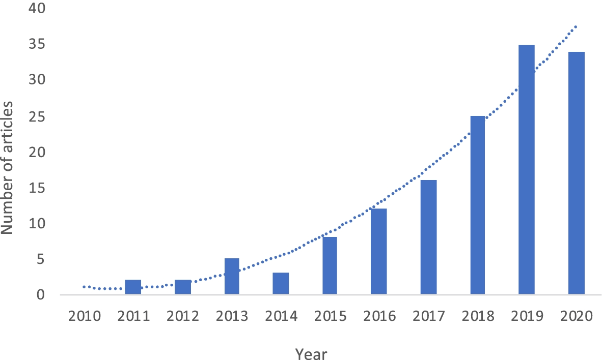 Диаграма на замърсяване с микропластмаси